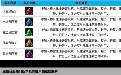 魔域私服热门版本及其客户端选择解析